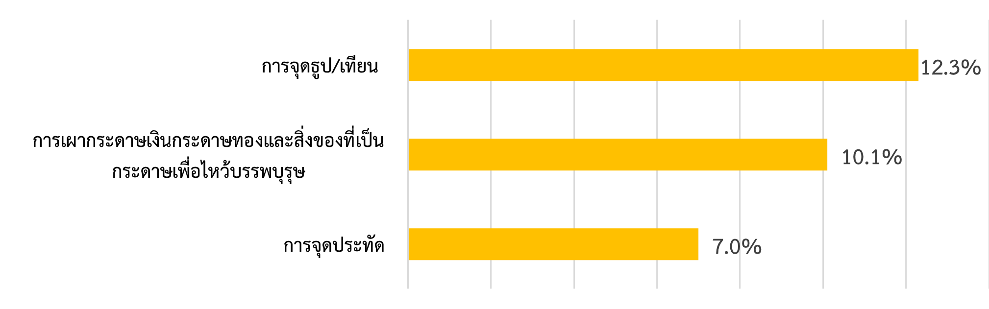 ภาพที่ 1